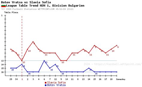 fussball wettpoint predictions